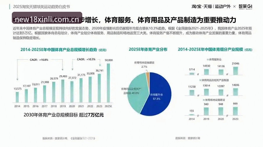新利官方推荐 18新利体育入口:2025新版功能使用指南与行业趋势解读